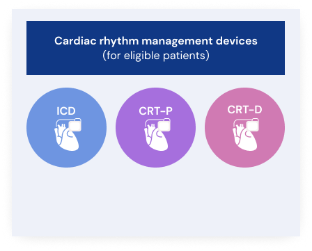 CRM-therapy