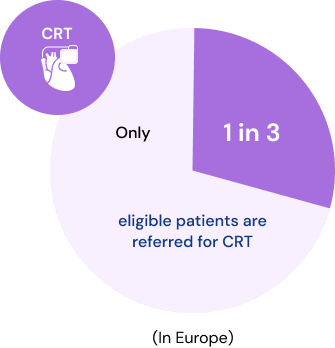 CRM-therapy